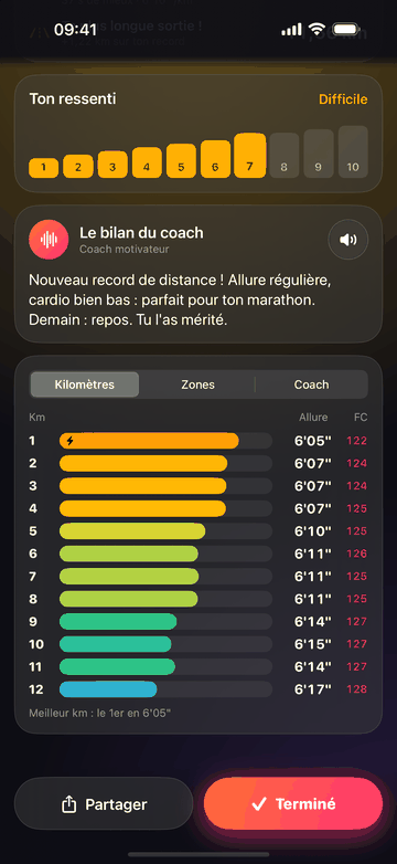 Après la course : « Ton ressenti » noté 7 sur 10, puis le bilan du coach motivateur : « Nouveau record de distance ! Allure régulière, cardio bien bas : parfait pour ton marathon. Demain : repos. Tu l’as mérité. » En dessous, les temps de 12 kilomètres avec l’allure et le cardio.