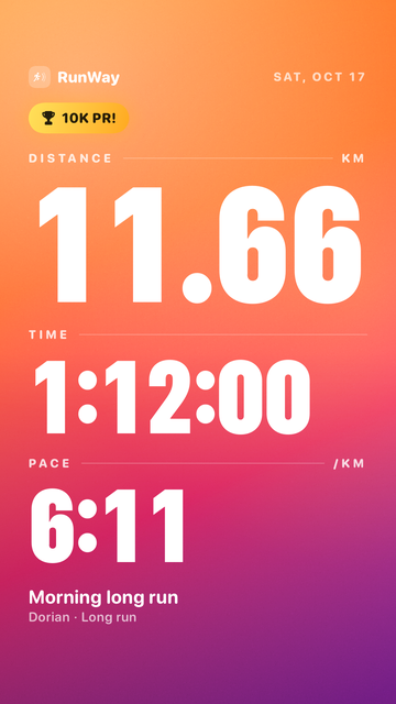 A bold story design: distance 11.66, time 1:12:00, pace 6:11 per kilometer.